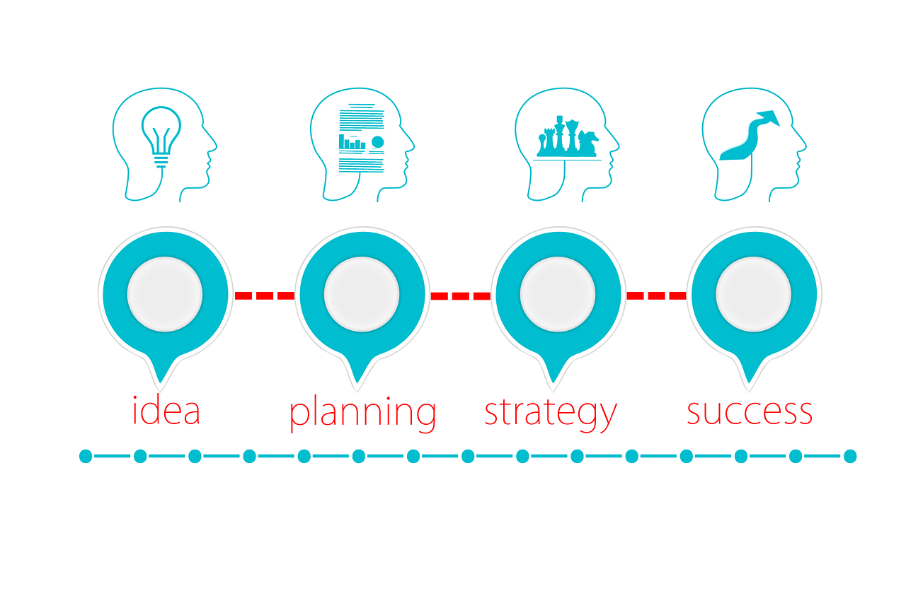 entwicklungsplan: strategien zur effektiven planung und umsetzung ihrer projekte. optimieren sie prozesse, setzen sie realistische ziele und erreichen sie nachhaltigen erfolg durch gezielte maßnahmen.